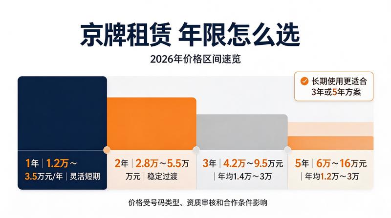 京牌投资保值率分析