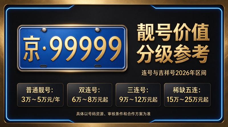 2026年京牌指标租赁价格参考
